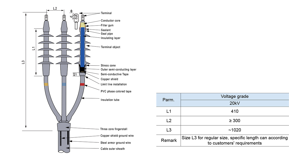Desenho de detalhes do produto