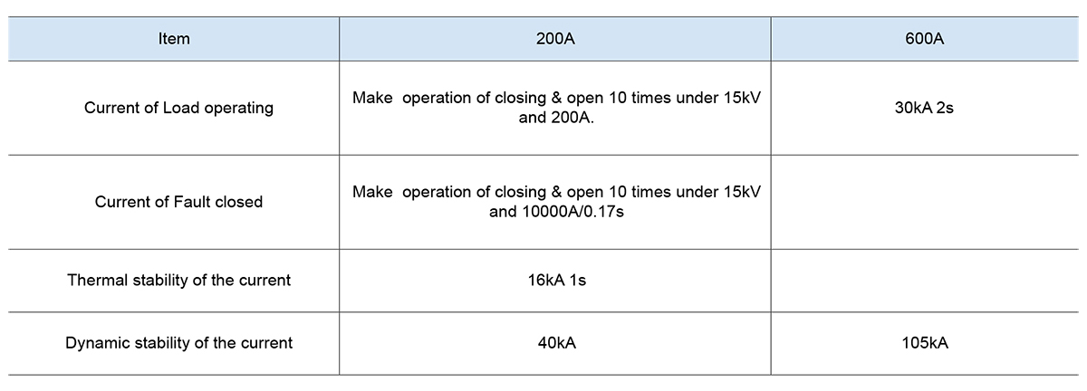 caracter&iacute;sticas atuais