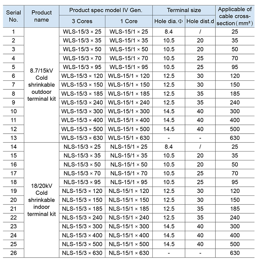 Especifica&ccedil;&otilde;es do produto